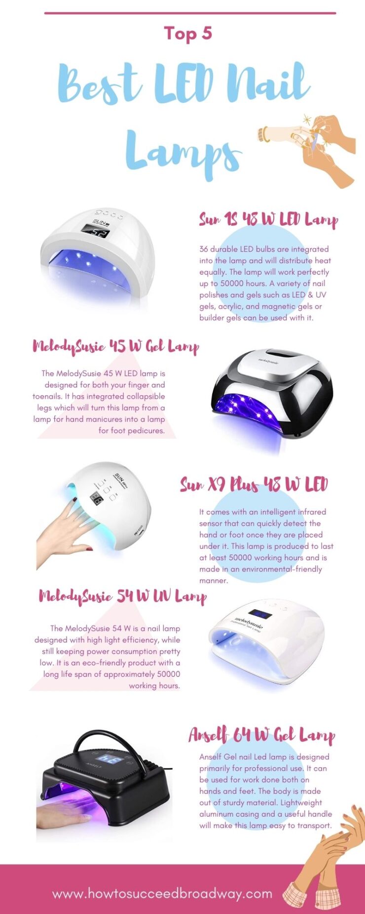 Best Nail Led Lamps Infographic